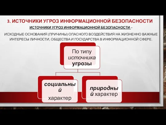 3. ИСТОЧНИКИ УГРОЗ ИНФОРМАЦИОННОЙ БЕЗОПАСНОСТИ ИСТОЧНИКИ УГРОЗ ИНФОРМАЦИОННОЙ БЕЗОПАСНОСТИ – ИСХОДНЫЕ