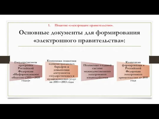 Основные документы для формирования «электронного правительства»: Государственная программа Российской Федерации «Информационное