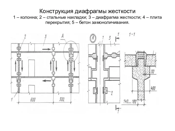 Конструкция диафрагмы жесткости 1 – колонна; 2 – стальные накладки; 3