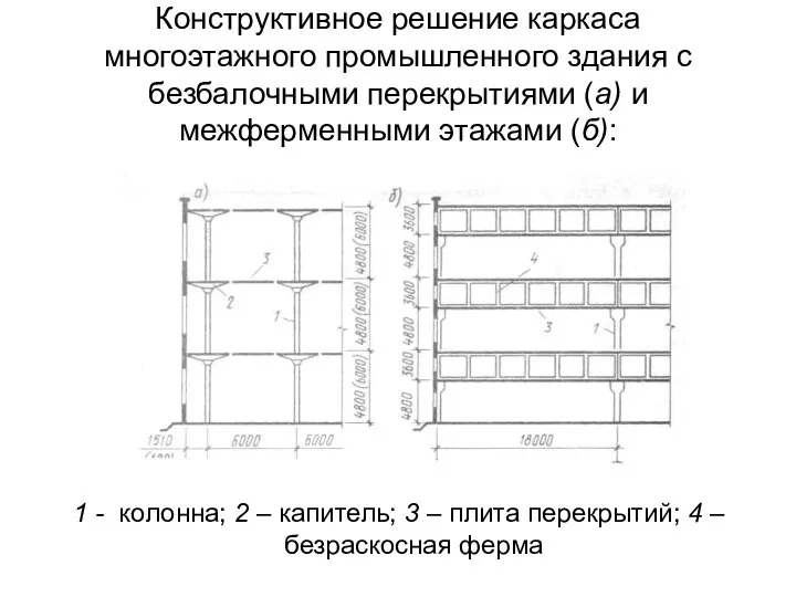 Конструктивное решение каркаса многоэтажного промышленного здания с безбалочными перекрытиями (а) и