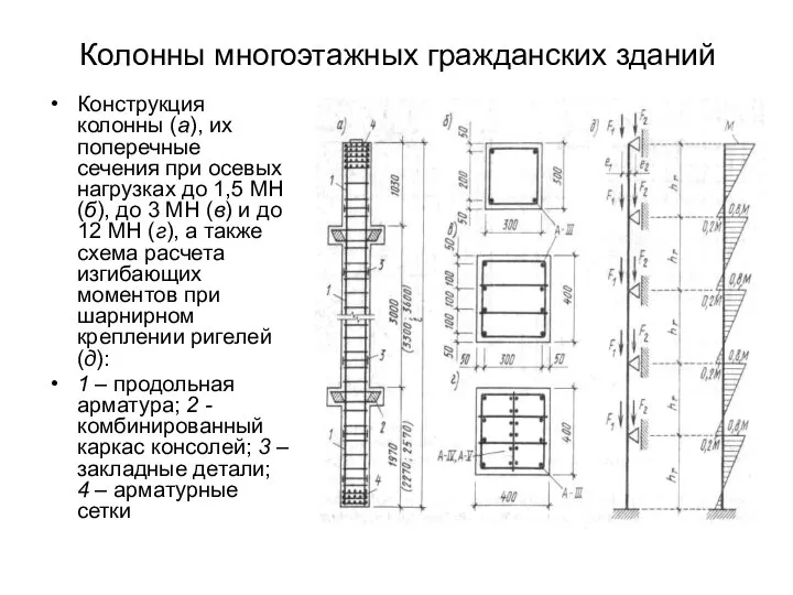 Колонны многоэтажных гражданских зданий Конструкция колонны (а), их поперечные сечения при