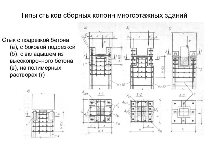 Типы стыков сборных колонн многоэтажных зданий Стык с подрезкой бетона (а),