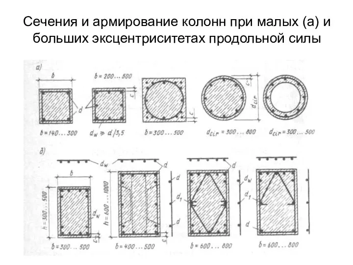 Сечения и армирование колонн при малых (а) и больших эксцентриситетах продольной силы