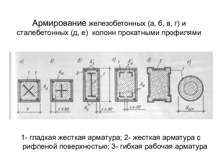 Армирование железобетонных (а, б, в, г) и сталебетонных (д, е) колонн