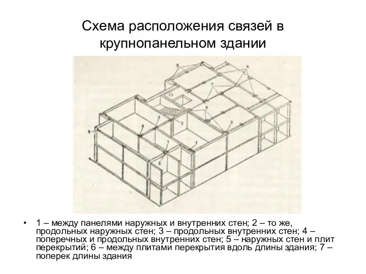 Схема расположения связей в крупнопанельном здании 1 – между панелями наружных
