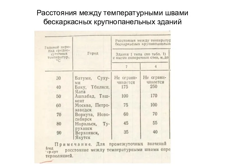 Расстояния между температурными швами бескаркасных крупнопанельных зданий