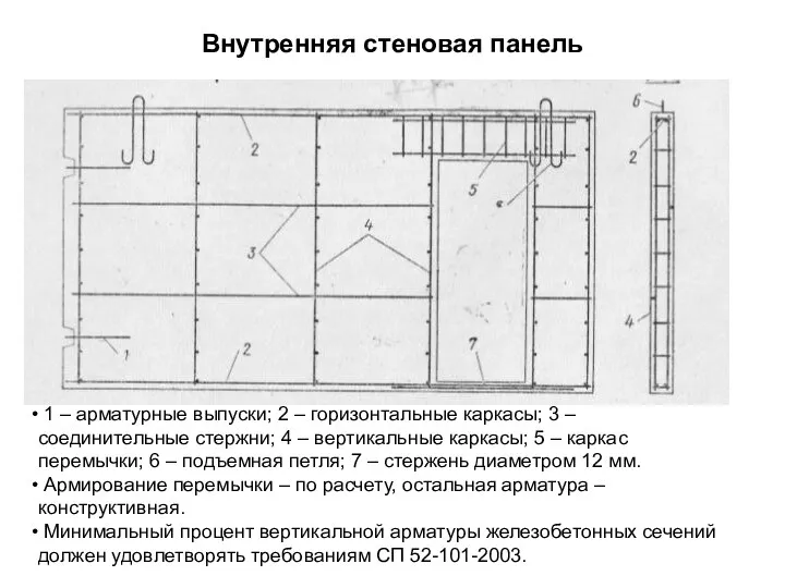 Внутренняя стеновая панель 1 – арматурные выпуски; 2 – горизонтальные каркасы;