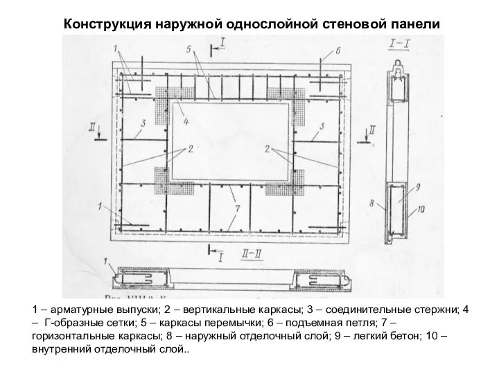 Конструкция наружной однослойной стеновой панели 1 – арматурные выпуски; 2 –