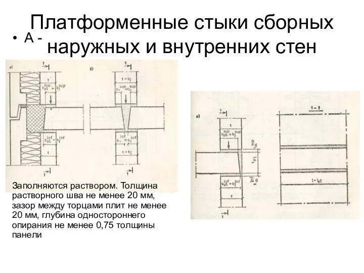 Платформенные стыки сборных наружных и внутренних стен А - Заполняются раствором.