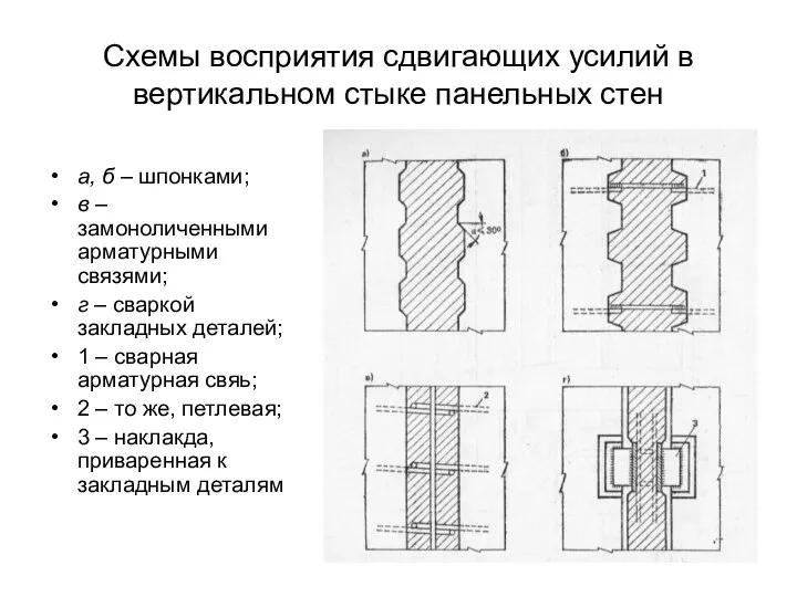 Схемы восприятия сдвигающих усилий в вертикальном стыке панельных стен а, б