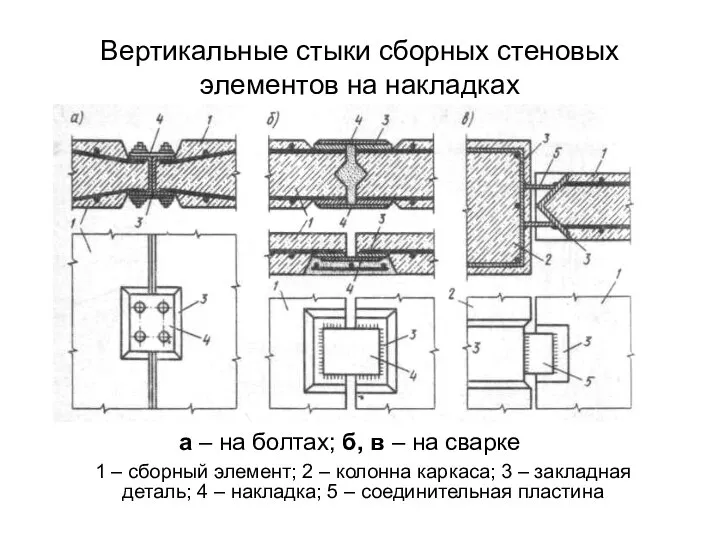 Вертикальные стыки сборных стеновых элементов на накладках а – на болтах;