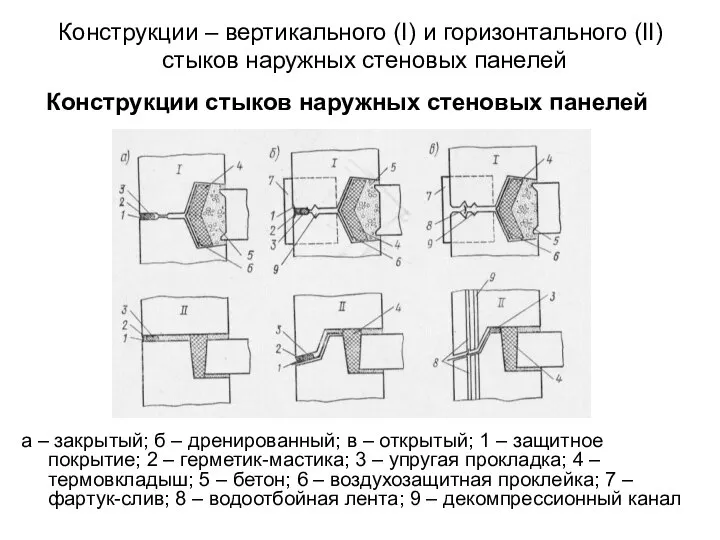 Конструкции – вертикального (I) и горизонтального (II) стыков наружных стеновых панелей