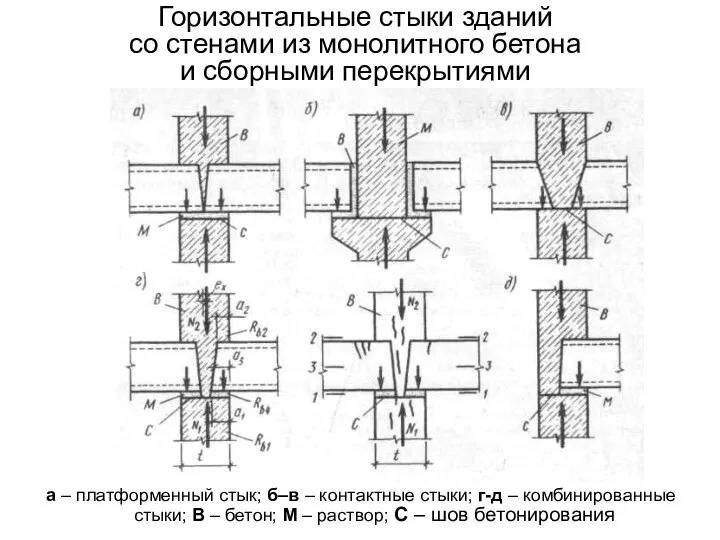 Горизонтальные стыки зданий со стенами из монолитного бетона и сборными перекрытиями