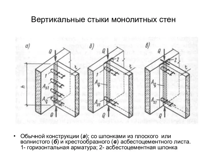 Вертикальные стыки монолитных стен Обычной конструкции (а); со шпонками из плоского