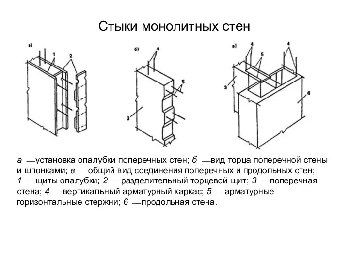 Стыки монолитных стен а ⎯ установка опалубки поперечных стен; б ⎯