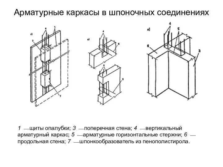 Арматурные каркасы в шпоночных соединениях 1 ⎯ щиты опалубки; 3 ⎯