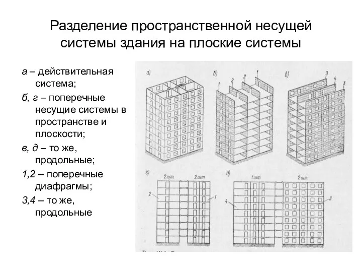 Разделение пространственной несущей системы здания на плоские системы а – действительная