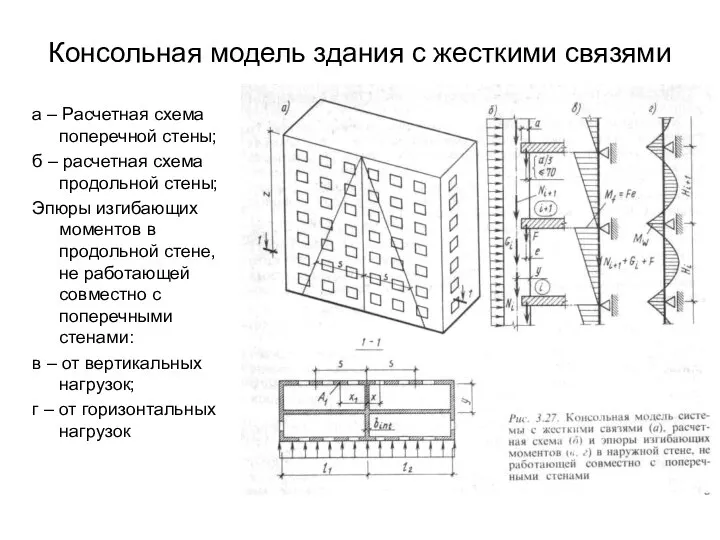 Консольная модель здания с жесткими связями а – Расчетная схема поперечной