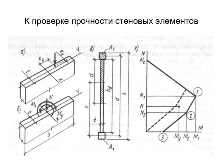 К проверке прочности стеновых элементов