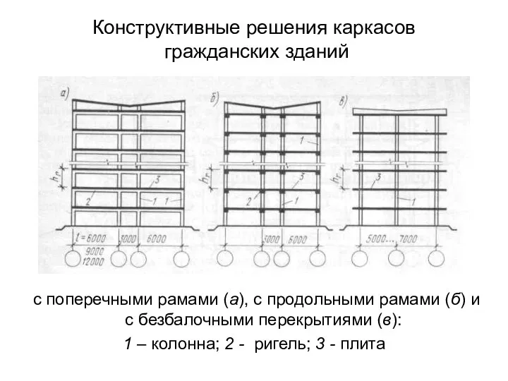 Конструктивные решения каркасов гражданских зданий с поперечными рамами (а), с продольными