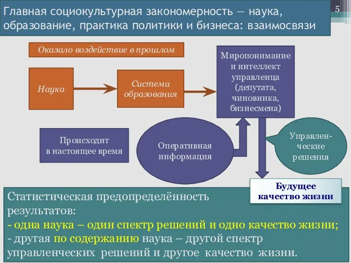 Главная социокультурная закономерность — наука, образование, практика политики и бизнеса: взаимосвязи