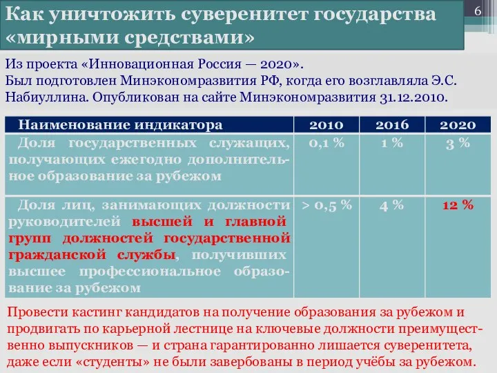 Как уничтожить суверенитет государства «мирными средствами» Из проекта «Инновационная Россия —