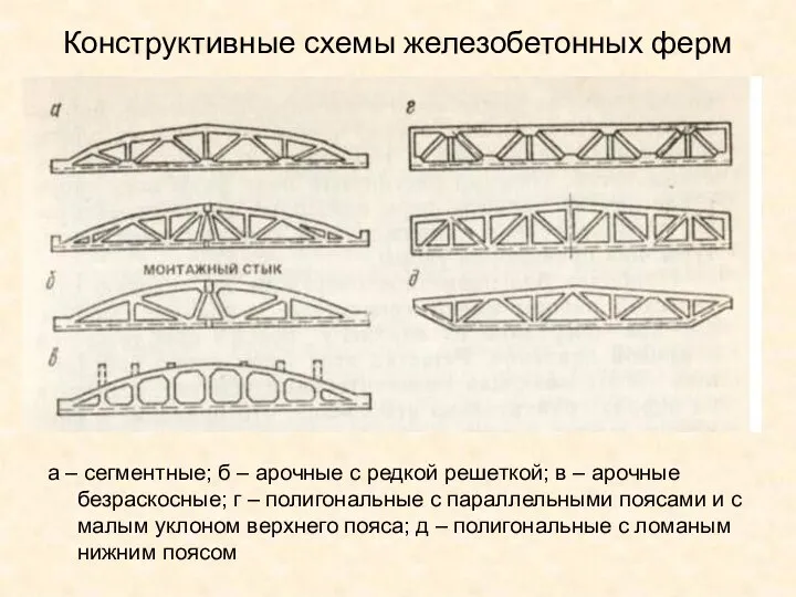 Конструктивные схемы железобетонных ферм а – сегментные; б – арочные с