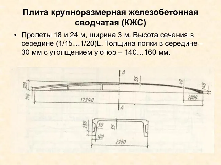 Плита крупноразмерная железобетонная сводчатая (КЖС) Пролеты 18 и 24 м, ширина