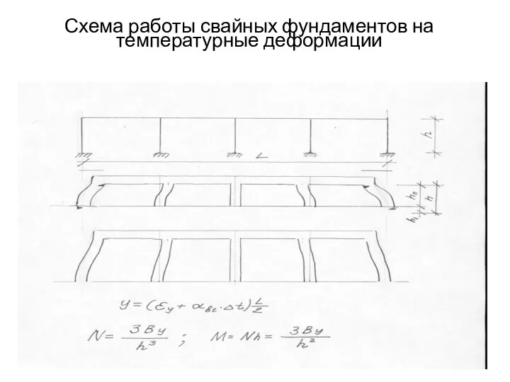 Схема работы свайных фундаментов на температурные деформации