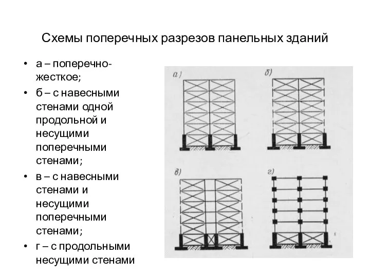 Схемы поперечных разрезов панельных зданий а – поперечно-жесткое; б – с