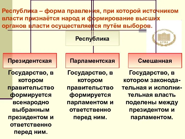 Государство, в котором правительство формируется всенародно выбранным президентом и ответственно перед