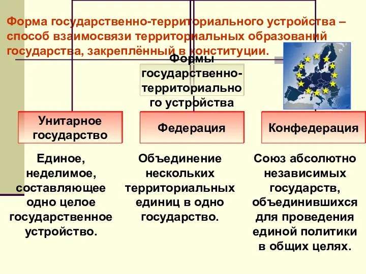 Форма государственно-территориального устройства – способ взаимосвязи территориальных образований государства, закреплённый в