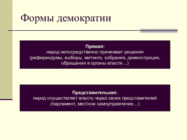 Формы демократии Прямая: народ непосредственно принимает решения (референдумы, выборы, митинги, собрания,