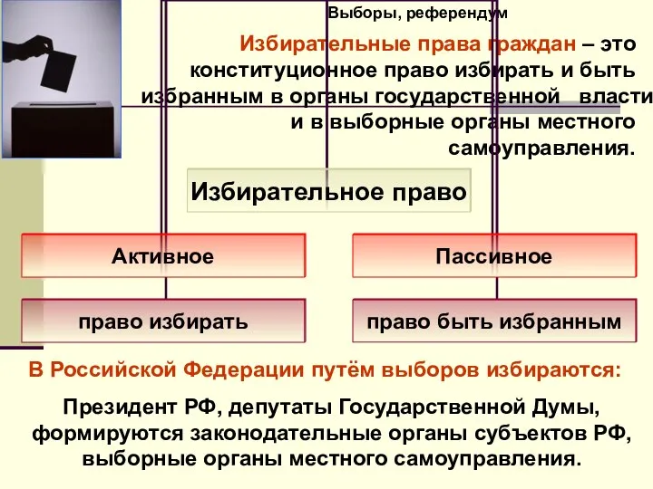 Выборы, референдум Избирательные права граждан – это конституционное право избирать и