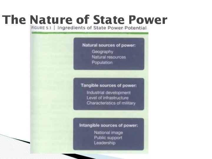 The Nature of State Power