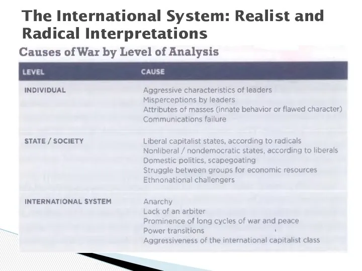 The International System: Realist and Radical Interpretations