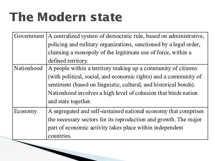 The Modern state