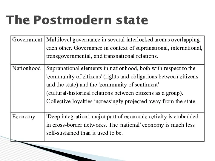 The Postmodern state