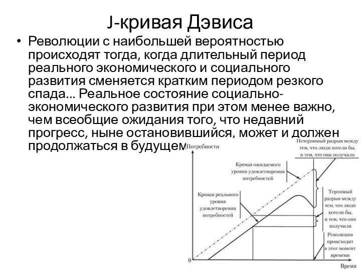 J-кривая Дэвиса Революции с наибольшей вероятностью происходят тогда, когда длительный период