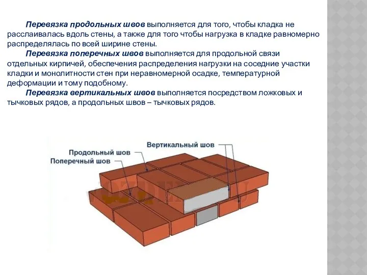 Перевязка продольных швов выполняется для того, чтобы кладка не расслаивалась вдоль