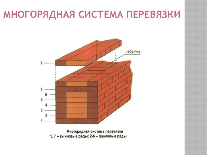 МНОГОРЯДНАЯ СИСТЕМА ПЕРЕВЯЗКИ