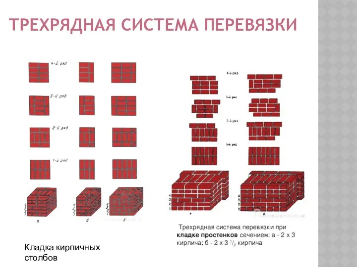 ТРЕХРЯДНАЯ СИСТЕМА ПЕРЕВЯЗКИ Кладка кирпичных столбов