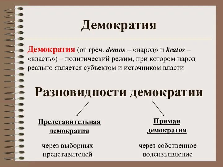 Разновидности демократии Представительная демократия Прямая демократия через выборных представителей через собственное