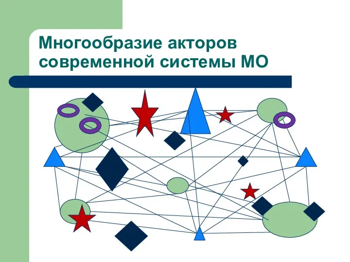 Многообразие акторов современной системы МО