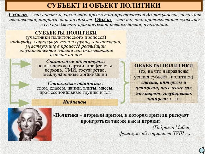 СУБЪЕКТ И ОБЪЕКТ ПОЛИТИКИ СУБЪЕКТЫ ПОЛИТИКИ (участники политического процесса) индивиды, социальные