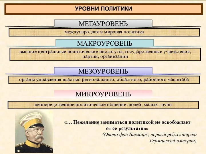 международная и мировая политика МЕГАУРОВЕНЬ высшие центральные политические институты, государственные учреждения,