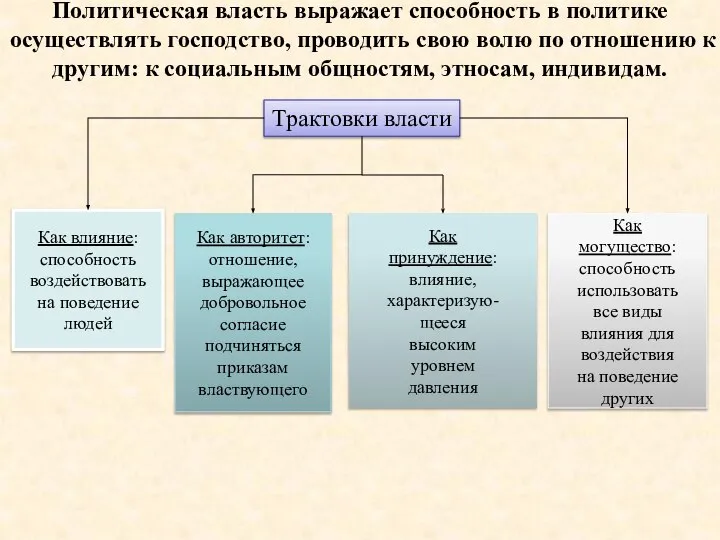 Политическая власть выражает способность в политике осуществлять господство, проводить свою волю