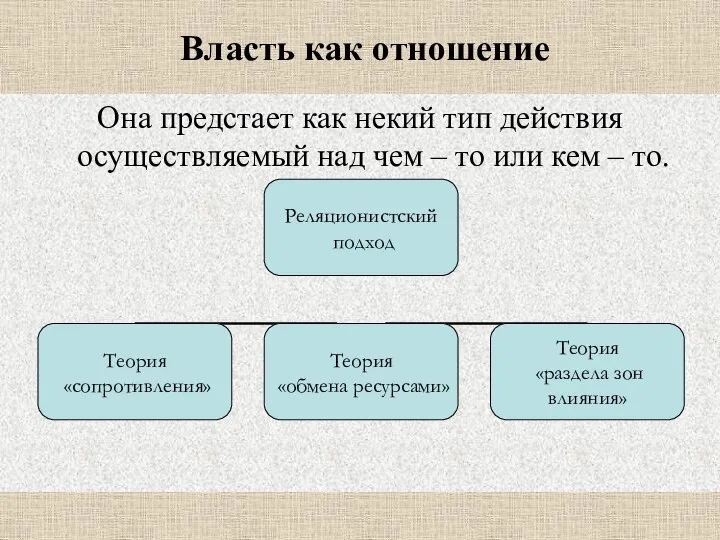 Власть как отношение Она предстает как некий тип действия осуществляемый над