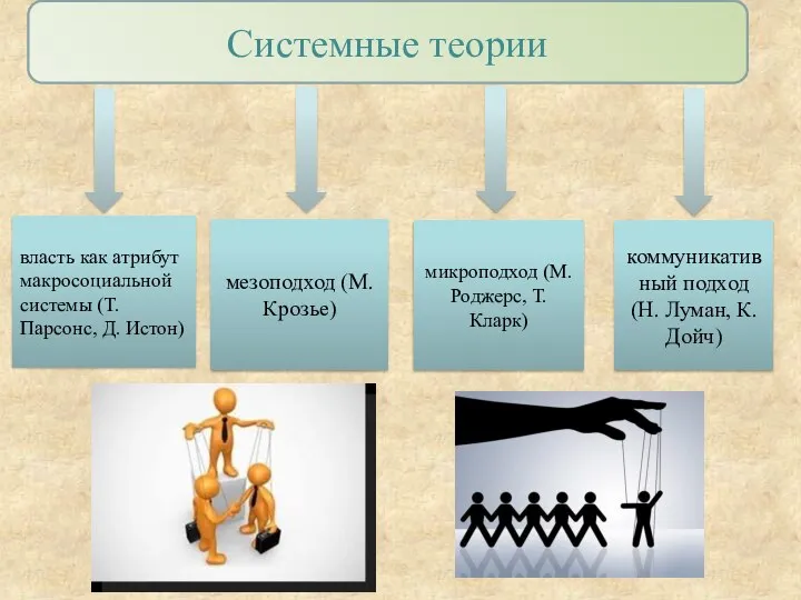 Системные теории власть как атрибут макросоциальной системы (Т. Парсонс, Д. Истон)