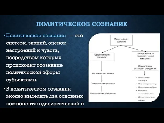 ПОЛИТИЧЕСКОЕ СОЗНАНИЕ Политическое сознание — это система знаний, оценок, настроений и